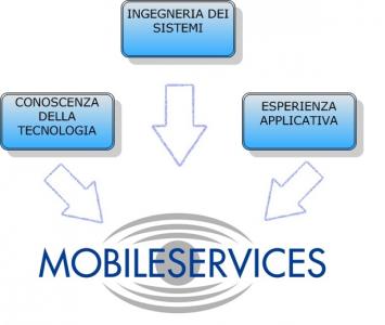 come è nata ita come è nata ita